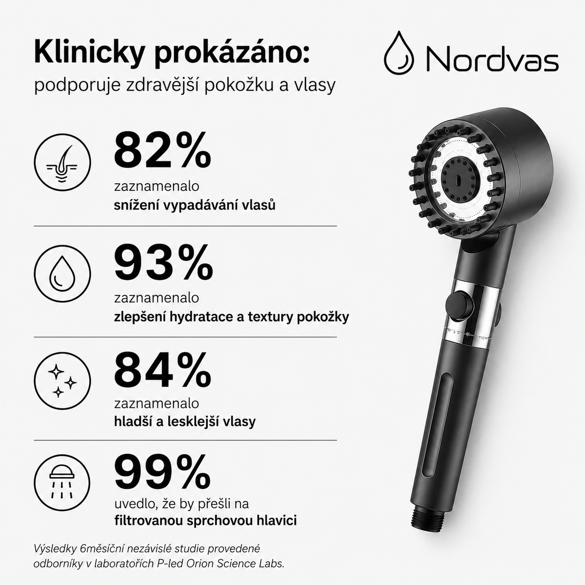 Nordvas: Sprchová Hlavice s Filtrem